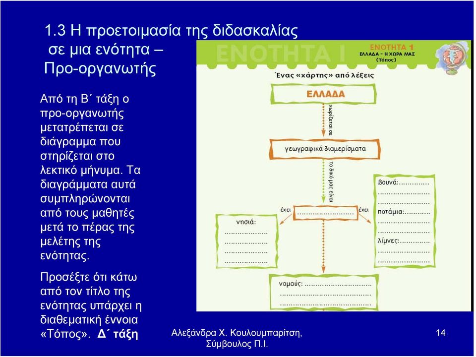 Τα διαγράμματα αυτά συμπληρώνονται από τους μαθητές μετά το πέρας της μελέτης της