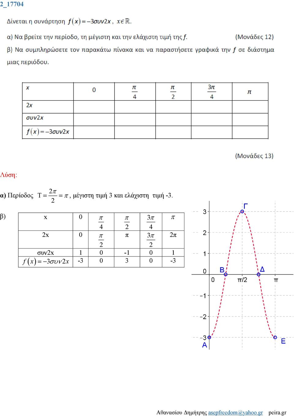 τιμή -3.