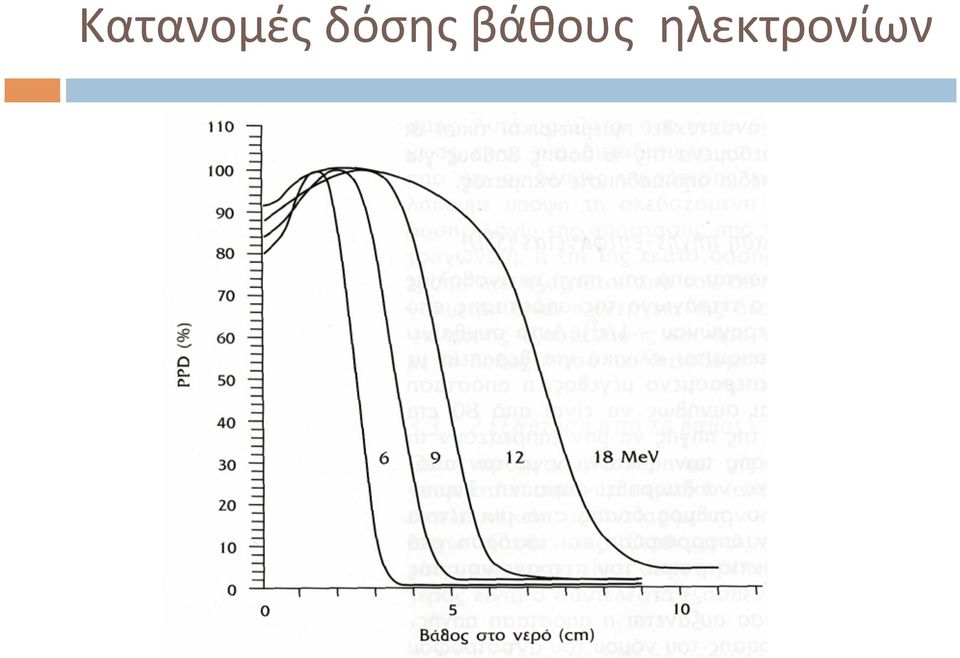 βάθους