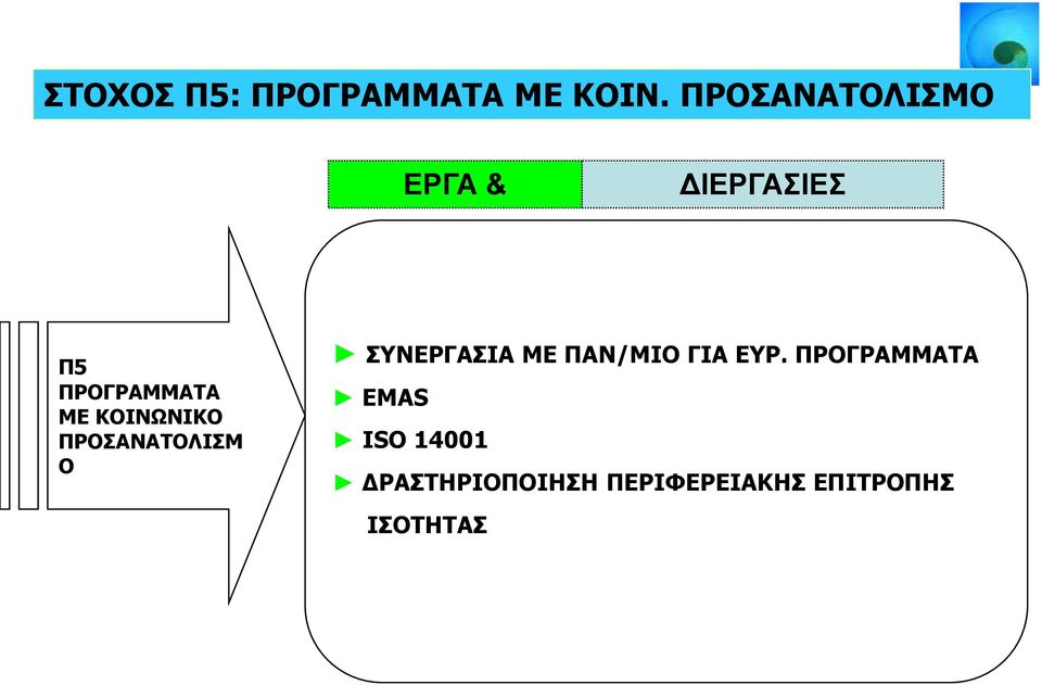 ΠΡΟΣΑΝΑΤΟΛΙΣΜ Ο ΣΥΝΕΡΓΑΣΙΑ ΜΕ ΠΑΝ/ΜΙΟ ΓΙΑ ΕΥΡ.