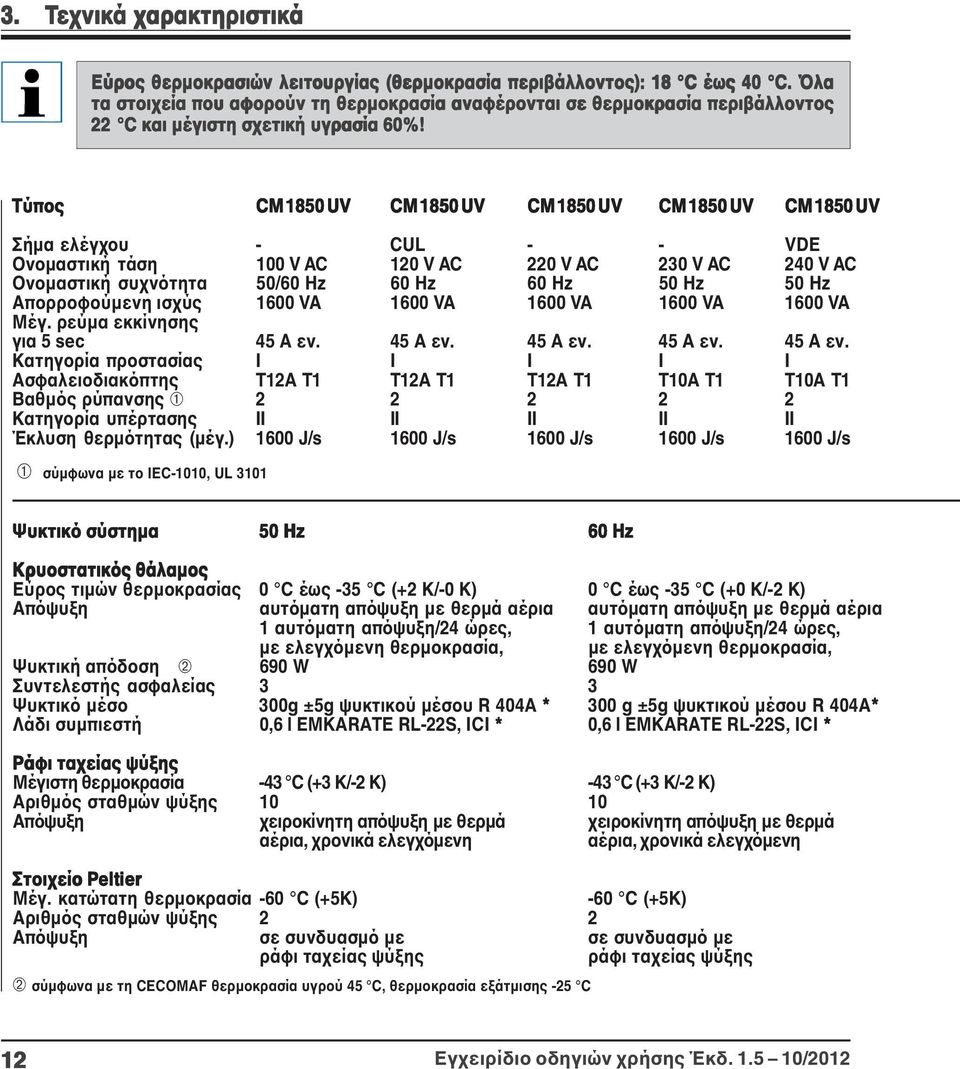 Τύπος CM185 1850 UV CM185 1850 UV CM185 1850 UV CM185 1850 UV CM185 1850 UV Σήμα ελέγχου - CUL - - VDE Ονομαστική τάση Ονομαστική συχνότητα 100 V AC 50/60 Hz 120 V AC 60 Hz 220 V AC 60 Hz 230 V AC 50