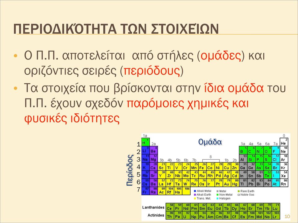 βρίσκονται στην ίδια οµάδα του Π.