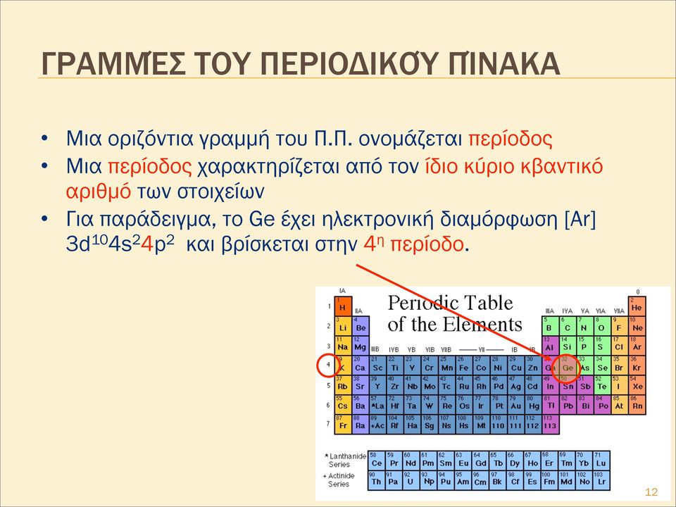 ΝΑΚΑ Μια οριζόντια γραµµή του Π.