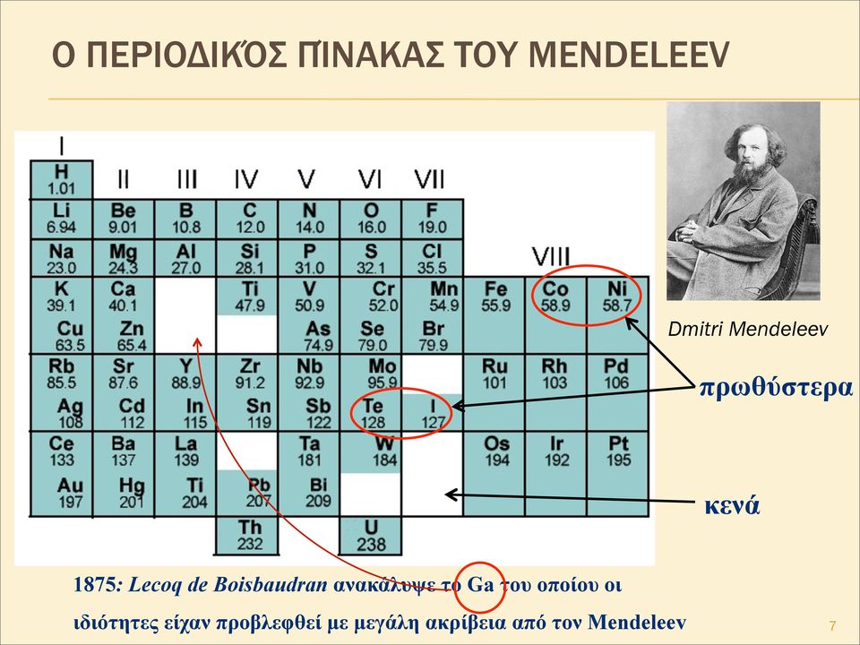 Boisbaudran ανακάλυψε το Ga του οποίου οι