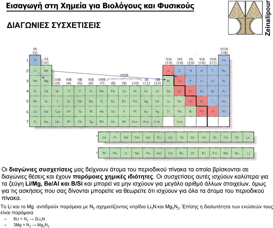 Οι συσχετίσεις αυτές ισχύουν καλύτερα για τα ζεύγη Li/Mg, Be/Al και Β/Si και μπορεί να μην ισχύουν για