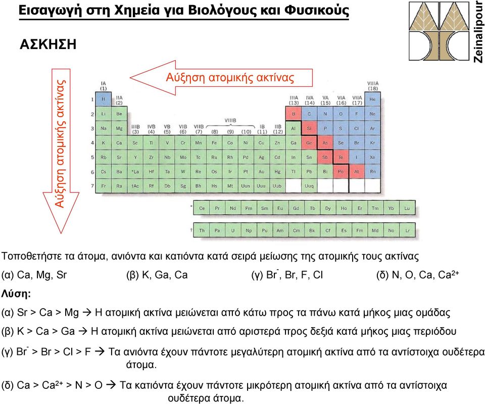 της ατομικής τους ακτίνας (α) Ca, Mg, Sr (β) K, Ga, Ca (γ) Br -, Br, F, Cl (δ) N, O, Ca, Ca 2+ Λύση: (α) Sr > Ca > Mg H ατομική ακτίνα μειώνεται από κάτω προς τα