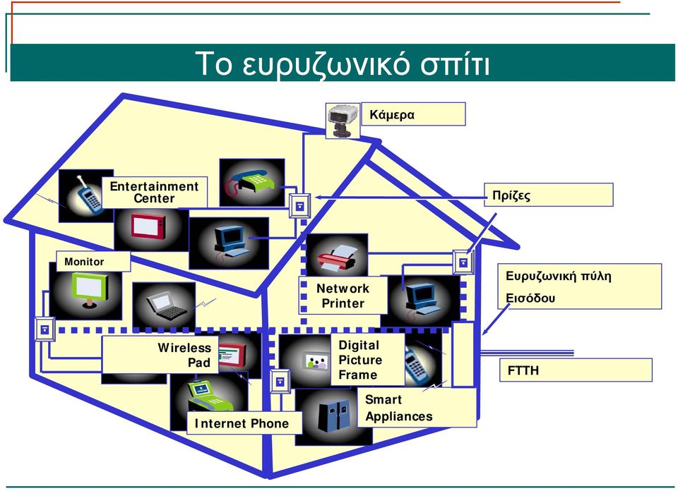 Ευρυζωνική πύλη Εισόδου Wireless Pad