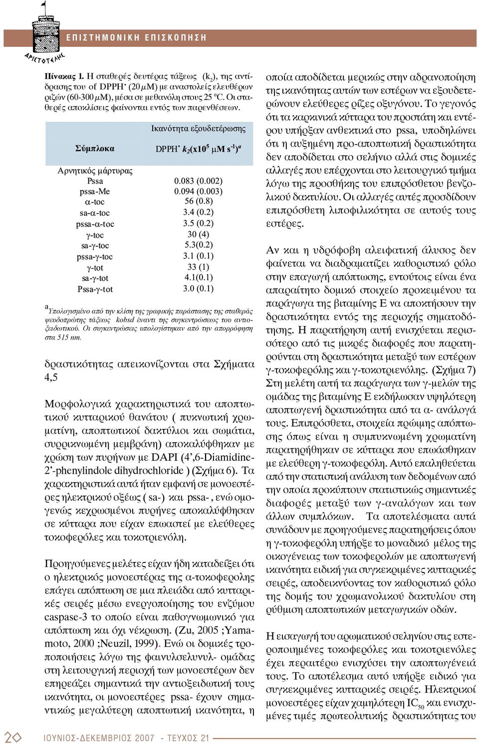 Οι συγκεντρώσεις υπολογίστηκαν από την απορρόφηση στα 515 nm.