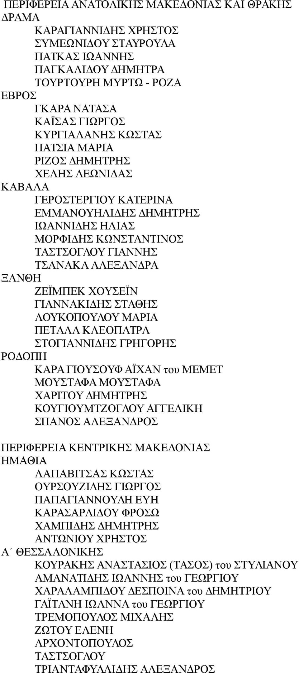 ΓΙΑΝΝΑΚΙΔΗΣ ΣΤΑΘΗΣ ΛΟΥΚΟΠΟΥΛΟΥ ΜΑΡΙΑ ΠΕΤΑΛΑ ΚΛΕΟΠΑΤΡΑ ΣΤΟΓΙΑΝΝΙΔΗΣ ΓΡΗΓΟΡΗΣ ΡΟΔΟΠΗ ΚΑΡΑ ΓΙΟΥΣΟΥΦ ΑΪΧΑΝ του ΜΕΜΕΤ ΜΟΥΣΤΑΦΑ ΜΟΥΣΤΑΦΑ ΧΑΡΙΤΟΥ ΔΗΜΗΤΡΗΣ ΚΟΥΓΙΟΥΜΤΖΟΓΛΟΥ ΑΓΓΕΛΙΚΗ ΣΠΑΝΟΣ ΑΛΕΞΑΝΔΡΟΣ