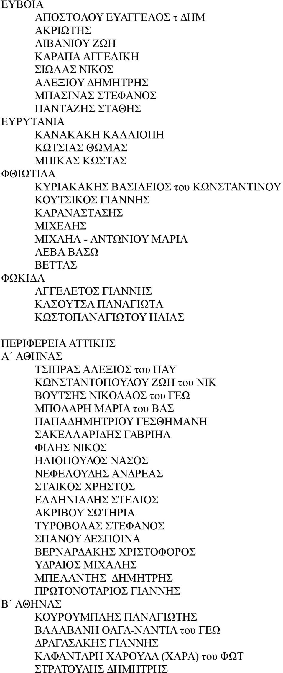 ΑΤΤΙΚΗΣ Α ΑΘΗΝΑΣ ΤΣΙΠΡΑΣ ΑΛΕΞΙΟΣ του ΠΑΥ ΚΩΝΣΤΑΝΤΟΠΟΥΛΟΥ ΖΩΗ του ΝΙΚ ΒΟΥΤΣΗΣ ΝΙΚΟΛΑΟΣ του ΓΕΩ ΜΠΟΛΑΡΗ ΜΑΡΙΑ του ΒΑΣ ΠΑΠΑΔΗΜΗΤΡΙΟΥ ΓΕΣΘΗΜΑΝΗ ΣΑΚΕΛΛΑΡΙΔΗΣ ΓΑΒΡΙΗΛ ΦΙΛΗΣ ΝΙΚΟΣ ΗΛΙΟΠΟΥΛΟΣ ΝΑΣΟΣ