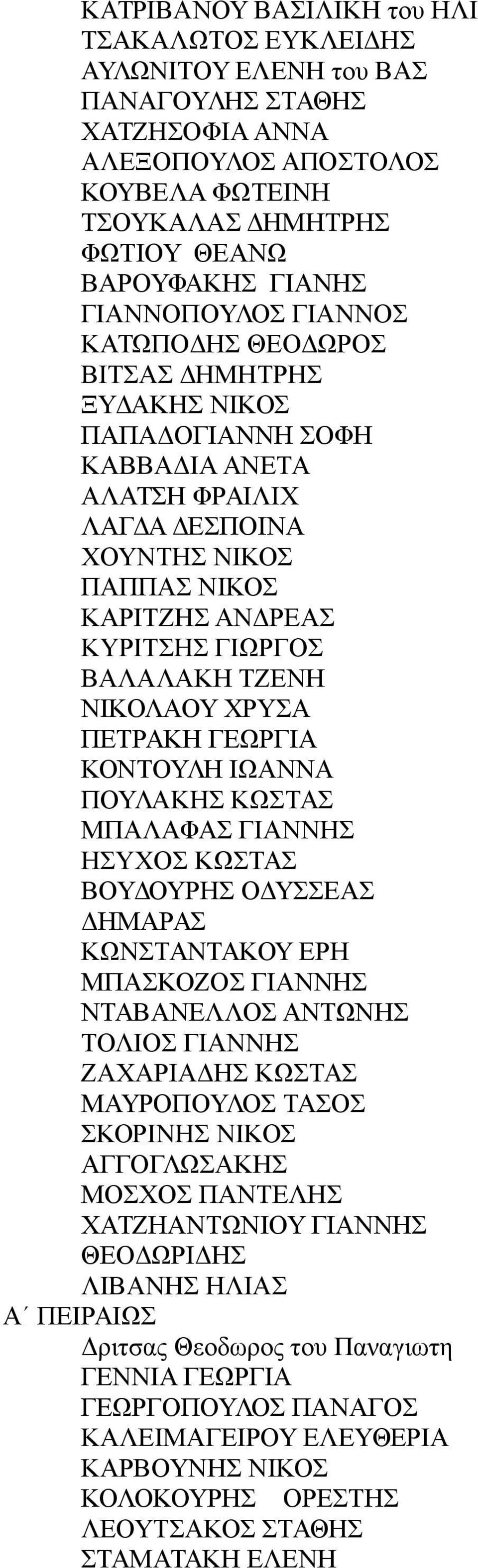 ΒΑΛΑΛΑΚΗ ΤΖΕΝΗ ΝΙΚΟΛΑΟΥ ΧΡΥΣΑ ΠΕΤΡΑΚΗ ΓΕΩΡΓΙΑ ΚΟΝΤΟΥΛΗ ΙΩΑΝΝΑ ΠΟΥΛΑΚΗΣ ΚΩΣΤΑΣ ΜΠΑΛΑΦΑΣ ΓΙΑΝΝΗΣ ΗΣΥΧΟΣ ΚΩΣΤΑΣ ΒΟΥΔΟΥΡΗΣ ΟΔΥΣΣΕΑΣ ΔΗΜΑΡΑΣ ΚΩΝΣΤΑΝΤΑΚΟΥ ΕΡΗ ΜΠΑΣΚΟΖΟΣ ΓΙΑΝΝΗΣ ΝΤΑΒΑΝΕΛΛΟΣ ΑΝΤΩΝΗΣ ΤΟΛΙΟΣ