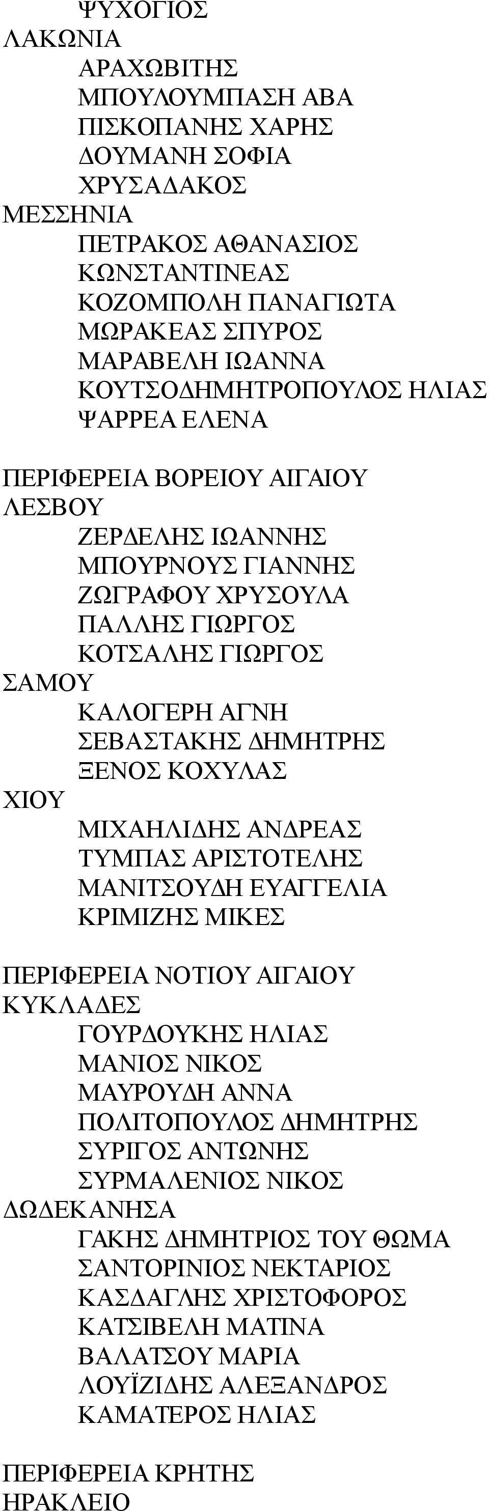 ΔΗΜΗΤΡΗΣ ΞΕΝΟΣ ΚΟΧΥΛΑΣ ΧΙΟΥ ΜΙΧΑΗΛΙΔΗΣ ΑΝΔΡΕΑΣ ΤΥΜΠΑΣ ΑΡΙΣΤΟΤΕΛΗΣ ΜΑΝΙΤΣΟΥΔΗ ΕΥΑΓΓΕΛΙΑ ΚΡΙΜΙΖΗΣ ΜΙΚΕΣ ΠΕΡΙΦΕΡΕΙΑ ΝΟΤΙΟΥ ΑΙΓΑΙΟΥ ΚΥΚΛΑΔΕΣ ΓΟΥΡΔΟΥΚΗΣ ΗΛΙΑΣ ΜΑΝΙΟΣ ΝΙΚΟΣ ΜΑΥΡΟΥΔΗ ΑΝΝΑ ΠΟΛΙΤΟΠΟΥΛΟΣ