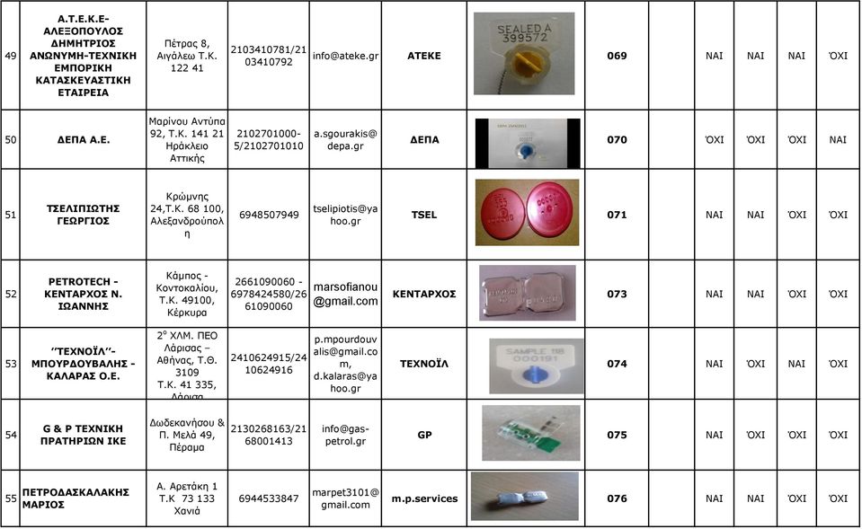 gr TSEL 071 ΝΑΙ ΝΑΙ ΌΧΙ ΌΧΙ 52 PETROTECH - ΚΕΝΤΑΡΧΟΣ Ν. ΙΩΑΝΝΗΣ Κάμπος - Κοντοκαλίου, Τ.Κ. 49100, Κέρκυρα 2661090060-6978424580/26 61090060 marsofianou @gmail.