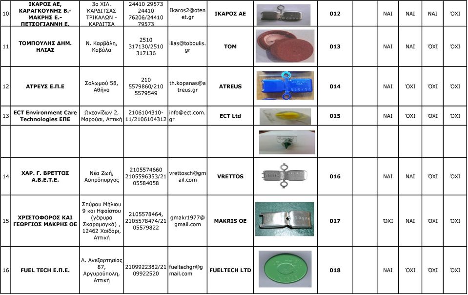 gr ATREUS 014 ΝΑΙ ΌΧΙ ΌΧΙ ΌΧΙ 13 ECT Environment Care Technologies ΕΠΕ Ωκεανίδων 2, Μαρούσι, Αττική 6104310- info@ect.com. 11/6104312 gr ECT Ltd 015 ΝΑΙ ΌΧΙ ΌΧΙ ΌΧΙ 14 ΧΑΡ. Γ. ΒΡΕΤΤΟΣ Α.Β.Ε.Τ.Ε. Νέα Ζωή, Ασπρόπυργος 5574660 vrettosch@gm 5596353/21 ail.