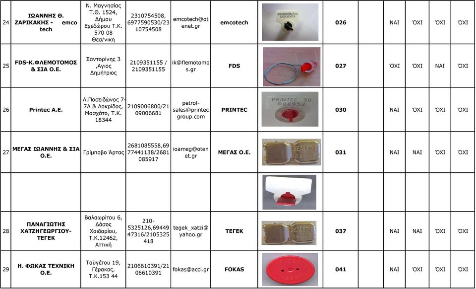 09006681 18344 petrolsales@printec group.com PRINTEC 030 ΝΑΙ ΌΧΙ ΌΧΙ ΌΧΙ 27 ΜΕΓΑΣ ΙΩΑΝΝΗΣ & ΣΙΑ Ο.Ε. Γρίμποβο Άρτας 2681085558,69 77441138/2681 085917 ioameg@oten et.gr ΜΕΓΑΣ Ο.Ε. 031 ΝΑΙ ΝΑΙ ΌΧΙ ΌΧΙ 28 ΠΑΝΑΓΙΩΤΗΣ ΧΑΤΖΗΓΕΩΡΓΙΟΥ- ΤΕΓΕΚ Βαλαωρίτου 6, Δάσος Χαιδαρίου, Τ.