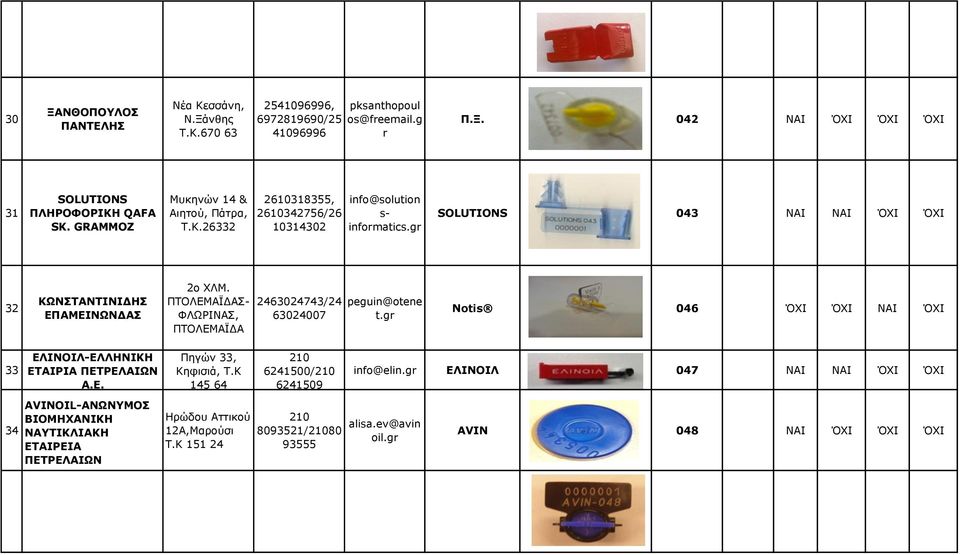 ΠΤΟΛΕΜΑΪΔΑΣ- ΦΛΩΡΙΝΑΣ, ΠΤΟΛΕΜΑΪΔΑ 2463024743/24 63024007 peguin@otene t.gr Notis 046 ΌΧΙ ΌΧΙ ΝΑΙ ΌΧΙ 33 34 ΕΛΙΝΟΙΛ-ΕΛΛΗΝΙΚΗ ΕΤΑΙΡΙΑ ΠΕΤΡΕΛΑΙΩΝ Α.Ε. AVINOIL-ΑΝΩΝΥΜΟΣ ΒΙΟΜΗΧΑΝΙΚΗ ΝΑΥΤΙΚΛΙΑΚΗ ΕΤΑΙΡΕΙΑ ΠΕΤΡΕΛΑΙΩΝ Πηγών 33, Κηφισιά, Τ.