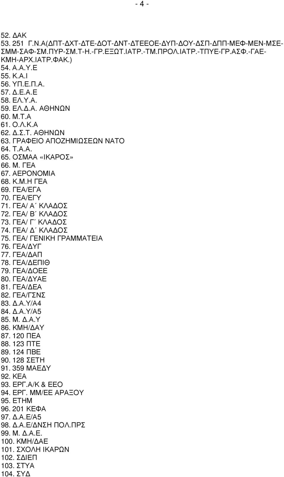 ΓΕΑ/ΕΓΥ 71. ΓΕΑ/ Α ΚΛΑ ΟΣ 72. ΓΕΑ/ Β ΚΛΑ ΟΣ 73. ΓΕΑ/ Γ ΚΛΑ ΟΣ 74. ΓΕΑ/ ΚΛΑ ΟΣ 75. ΓΕΑ/ ΓΕΝΙΚΗ ΓΡΑΜΜΑΤΕΙΑ 76. ΓΕΑ/ ΥΓ 77. ΓΕΑ/ ΑΠ 78. ΓΕΑ/ ΕΠΙΘ 79. ΓΕΑ/ ΟΕΕ 80. ΓΕΑ/ ΥΑΕ 81. ΓΕΑ/ ΕΑ 82. ΓΕΑ/ΓΣΝΣ 83..Α.Υ/Α4 84.