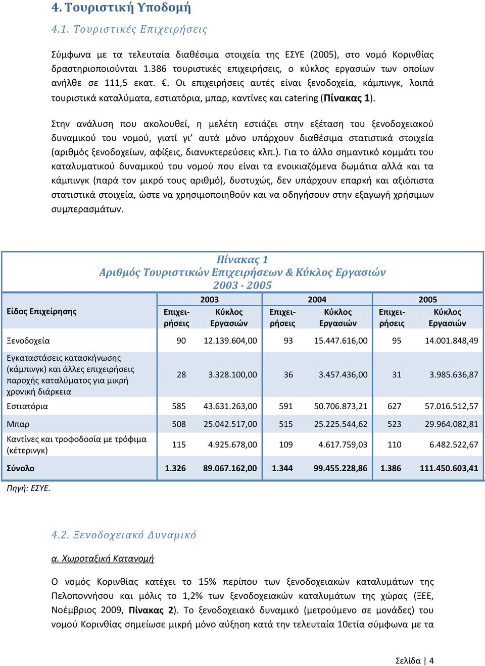 . Οι επιχειρήσεις αυτές είναι ξενοδοχεία, κάμπινγκ, λοιπά τουριστικά καταλύματα, εστιατόρια, μπαρ, καντίνες και catering (Πίνακας 1).