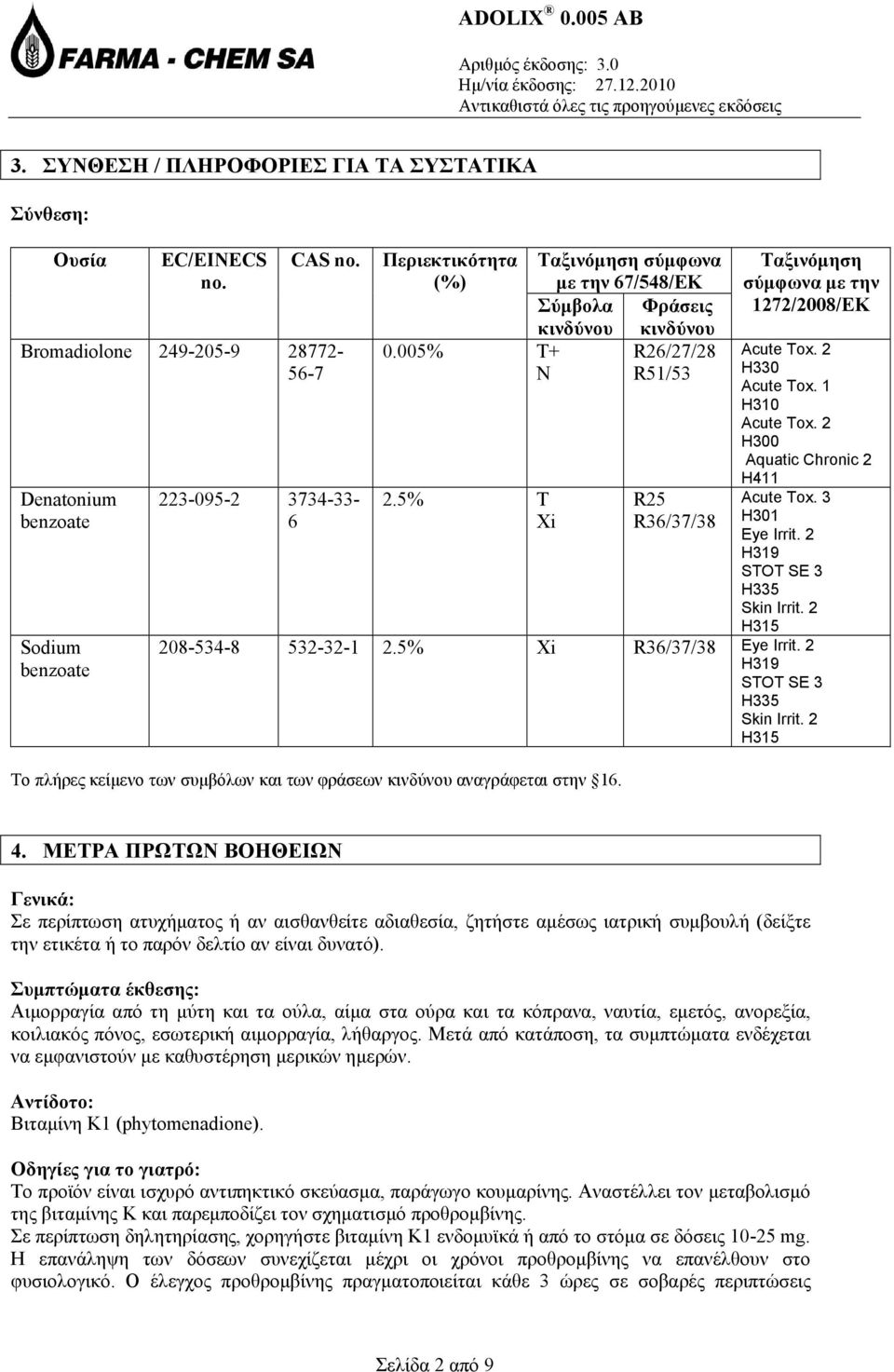 1 Η310 Acute Tox. 2 Η300 Aquatic Chronic 2 Η411 Acute Tox. 3 Η301 Eye Irrit. 2 Η319 STOT SE 3 Η335 Skin Irrit. 2 Η315 208-534-8 532-32-1 2.5% Xi R36/37/38 Eye Irrit. 2 Η319 STOT SE 3 Η335 Skin Irrit. 2 Η315 Το πλήρες κείμενο των συμβόλων και των φράσεων κινδύνου αναγράφεται στην 16.
