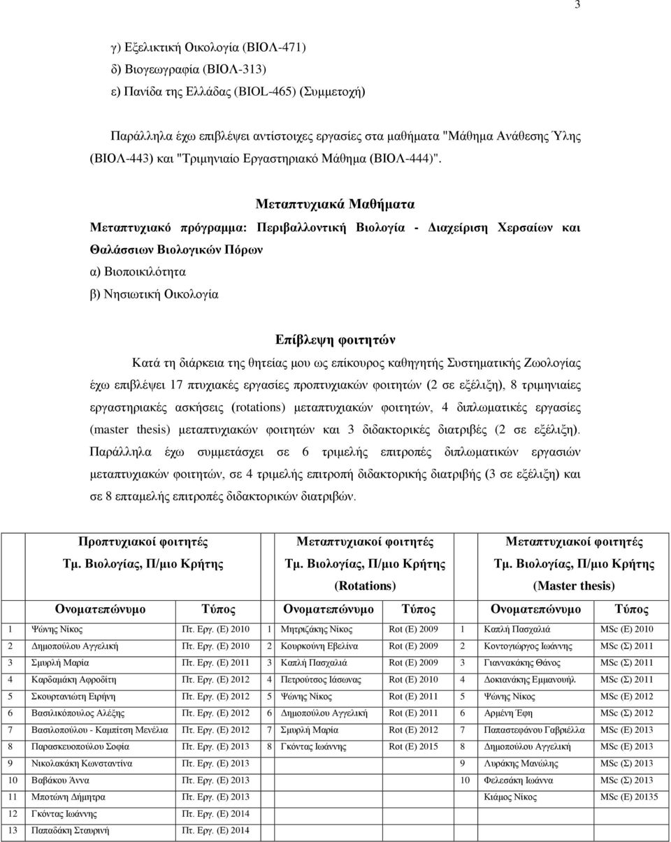 Μεταπτυχιακά Μαθήματα Μεταπτυχιακό πρόγραμμα: Περιβαλλοντική Βιολογία - Διαχείριση Χερσαίων και Θαλάσσιων Βιολογικών Πόρων α) Βιοποικιλότητα β) Νησιωτική Οικολογία Επίβλεψη φοιτητών Κατά τη διάρκεια