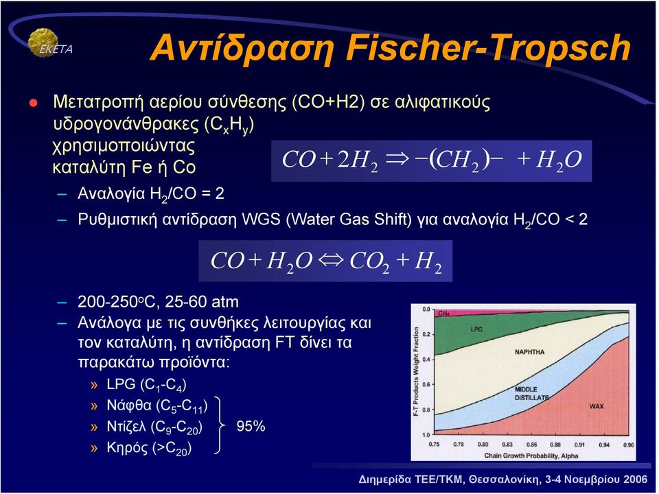 Shift) για αναλογία H 2 /CO < 2 CO + H + 2O CO2 H 2 200-250 o C, 25-60 atm Ανάλογα με τις συνθήκες λειτουργίας και