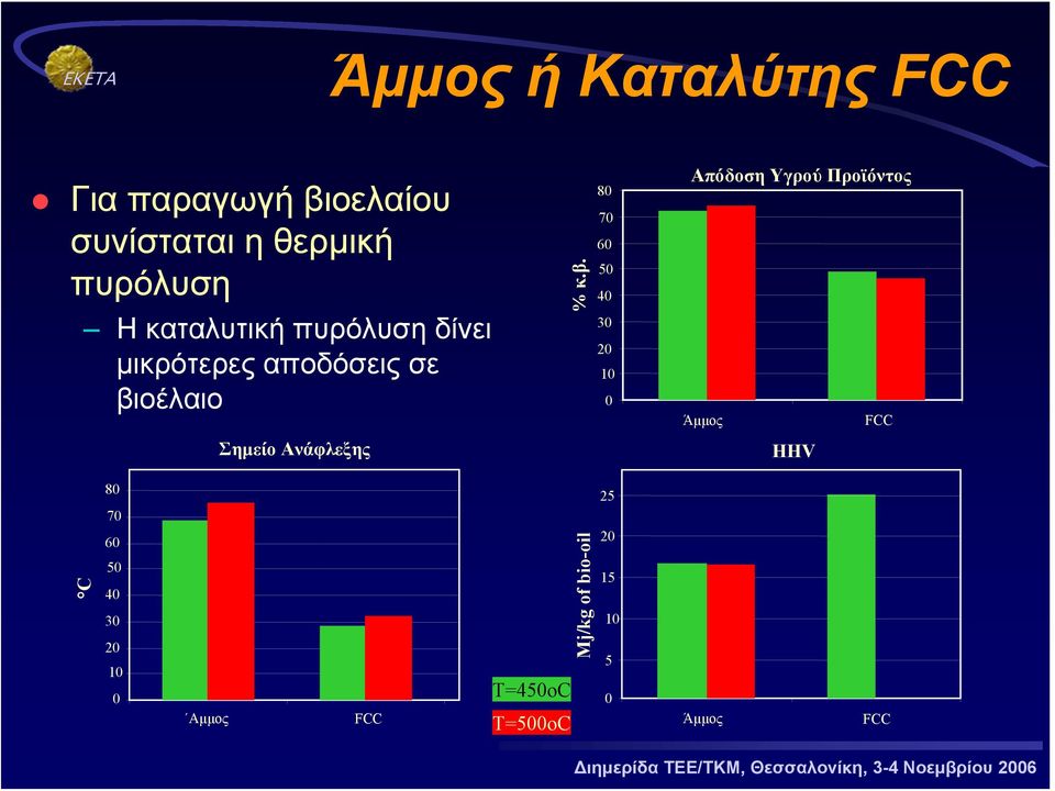 οέλαιο % κ.β.