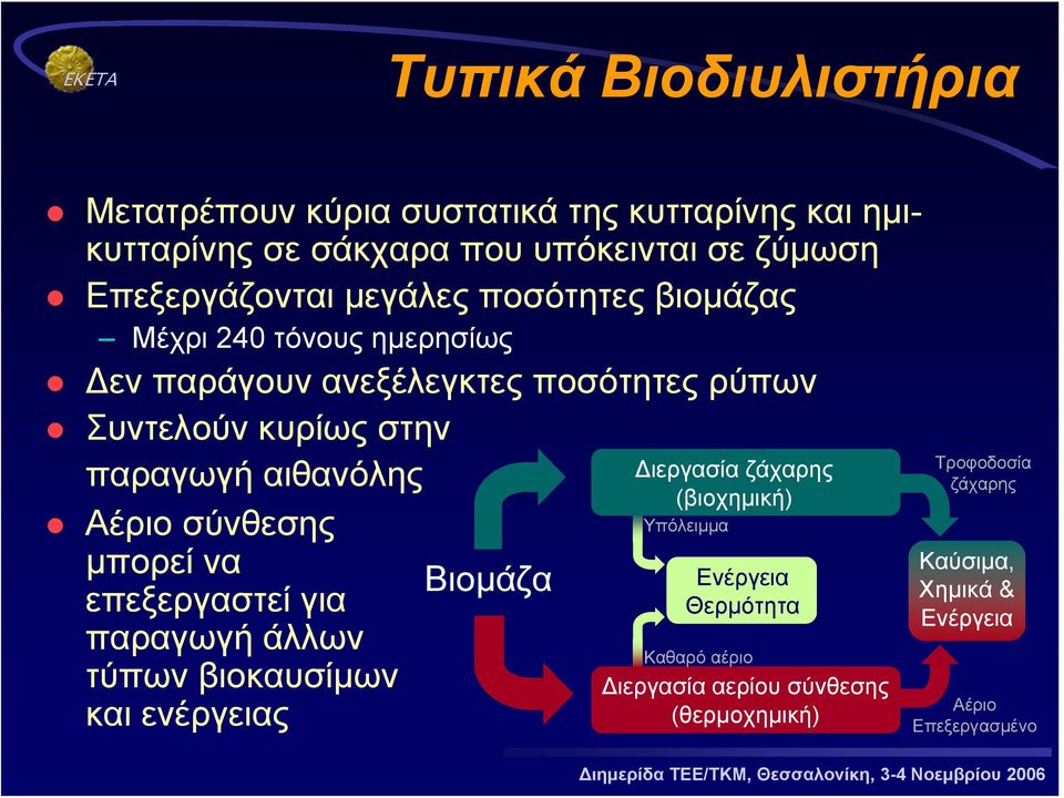 Διεργασία ζάχαρης Αέριο σύνθεσης μπορεί να επεξεργαστεί για παραγωγή άλλων τύπων βιοκαυσίμων και ενέργειας Βιομάζα (βιοχημική) Υπόλειμμα