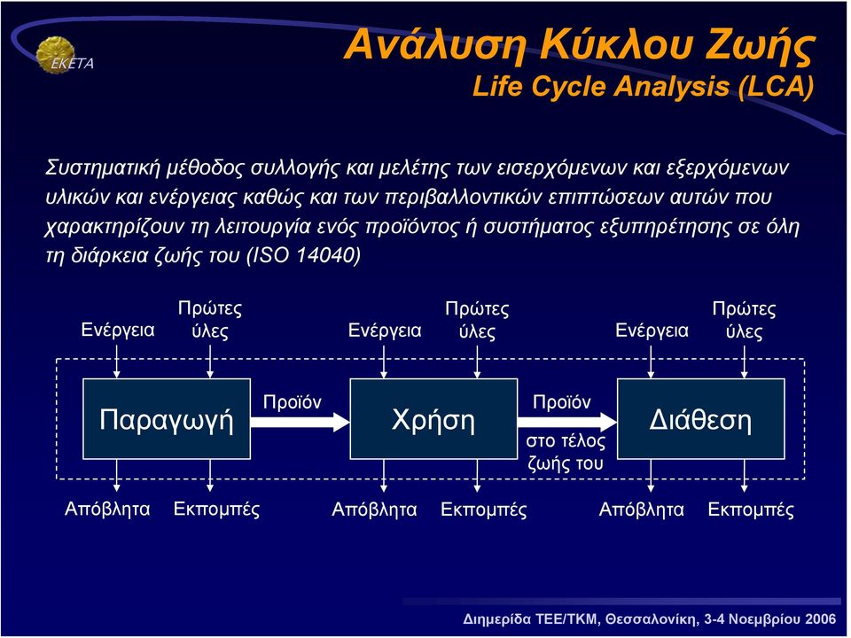 προϊόντος ή συστήματος εξυπηρέτησης σε όλη τη διάρκεια ζωής του (ISO 14040) Ενέργεια Πρώτες ύλες Ενέργεια Πρώτες ύλες