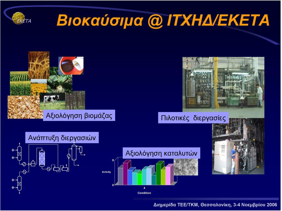 διεργασίες Ανάπτυξη διεργασιών 5