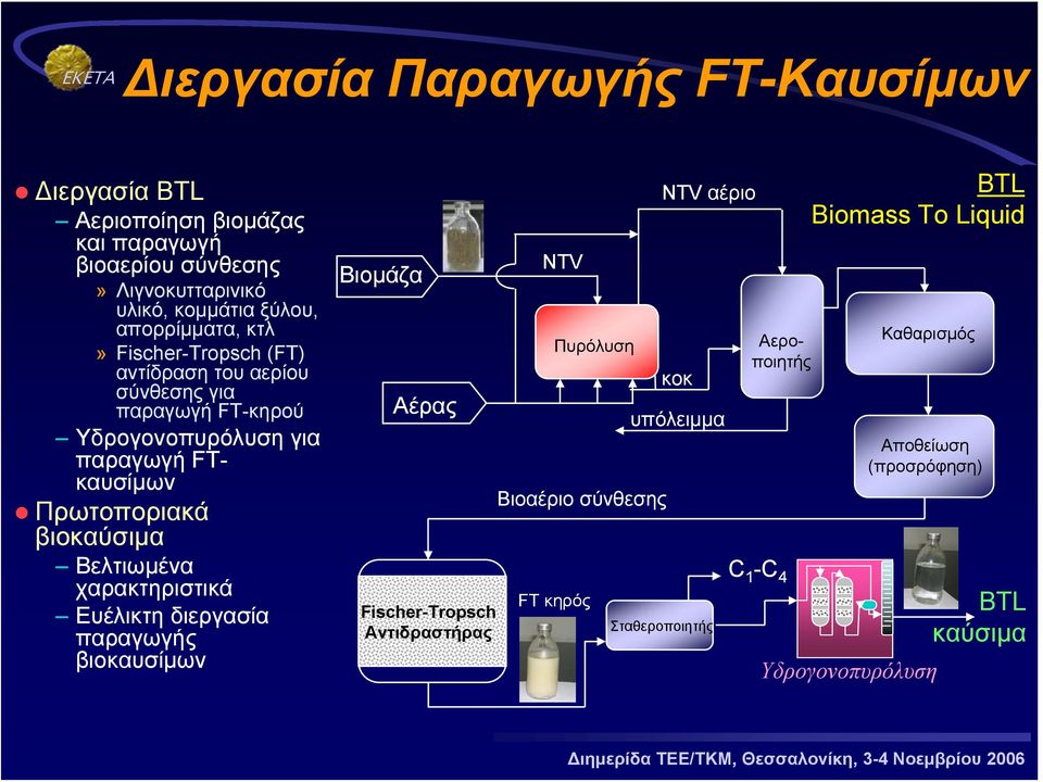 βιοκαύσιμα Βελτιωμένα χαρακτηριστικά Ευέλικτη διεργασία παραγωγής βιοκαυσίμων Βιομάζα Αέρας Fischer-Tropsch Αντιδραστήρας NTV Πυρόλυση Βιοαέριο