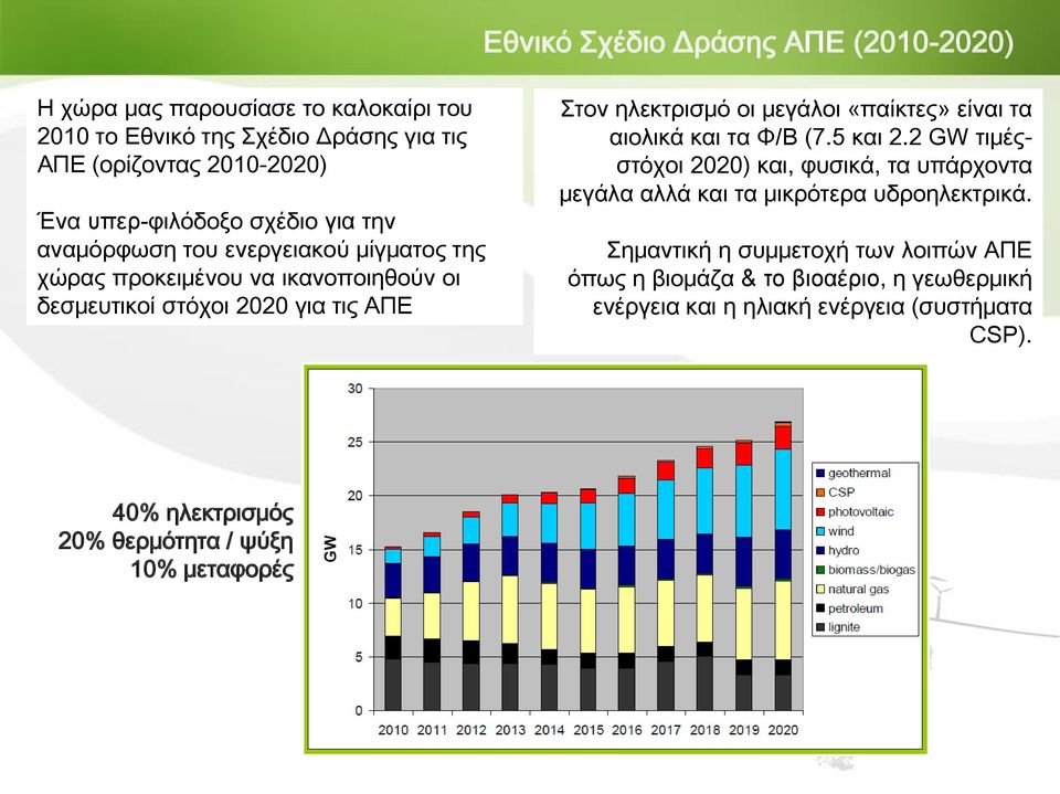 οι μεγάλοι «παίκτες» είναι τα αιολικά και τα Φ/Β (7.5 και 2.2 GW τιμέςστόχοι 2020) και, φυσικά, τα υπάρχοντα μεγάλα αλλά και τα μικρότερα υδροηλεκτρικά.
