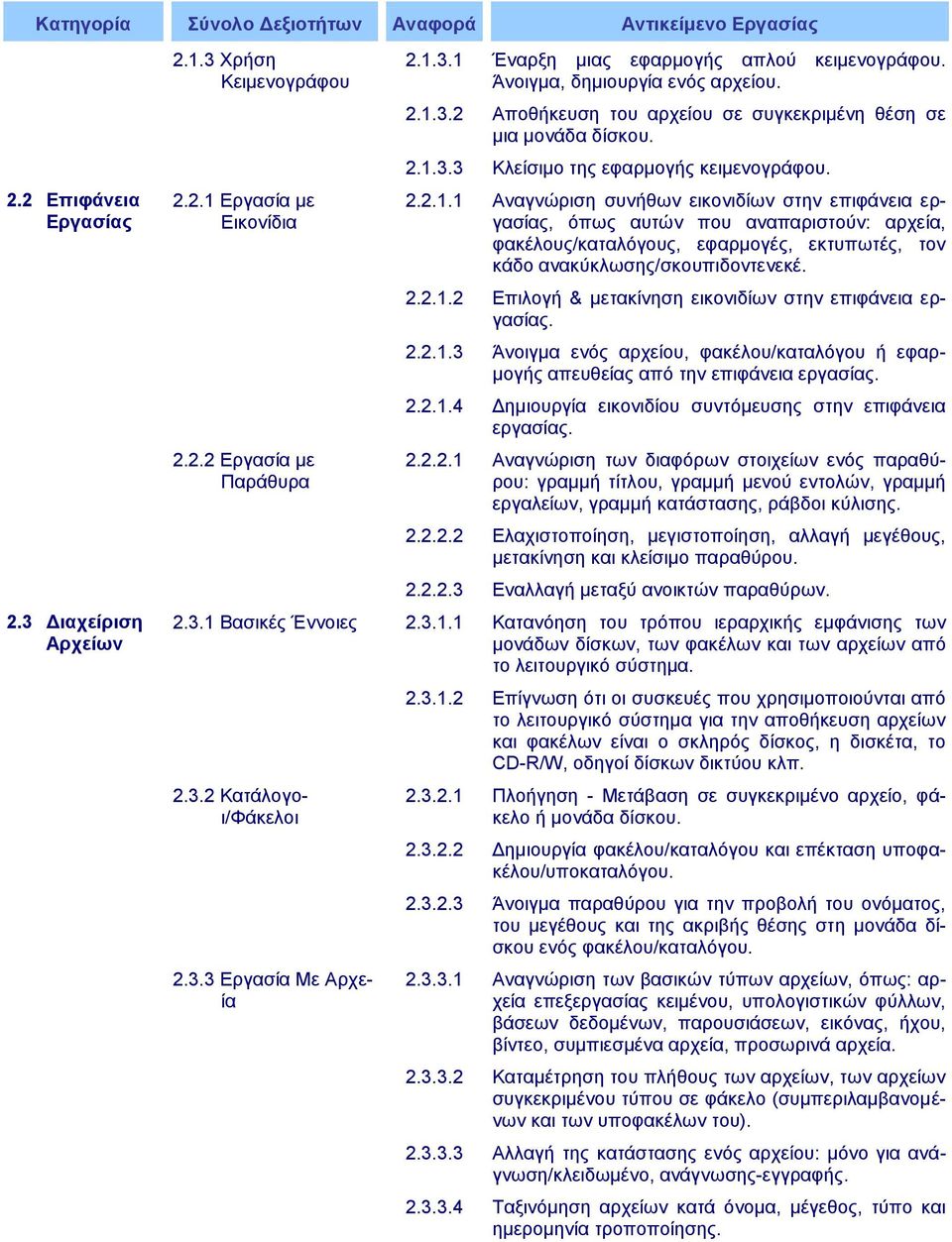 3.2 Απνζήθεπζε ηνπ αξρείνπ ζε ζπγθεθξηκέλε ζέζε ζε κηα κνλάδα δίζθνπ. 2.1.