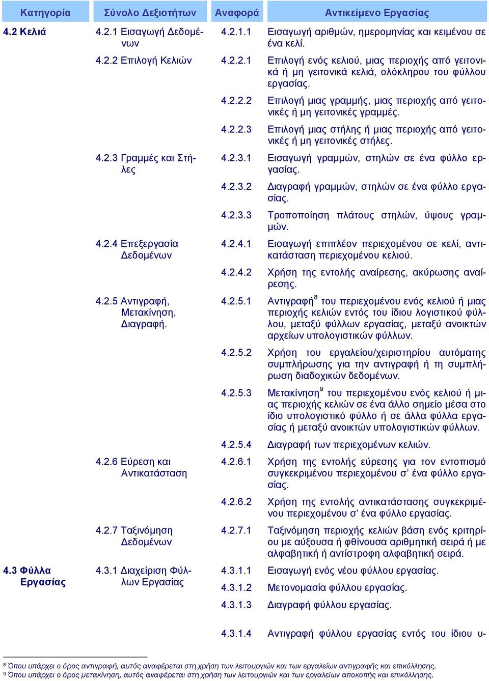 4.2.2.3 Δπηινγή κηαο ζηήιεο ή κηαο πεξηνρήο από γεηηνληθέο ή κε γεηηνληθέο ζηήιεο. 4.2.3.1 Δηζαγσγή γξακκώλ, ζηειώλ ζε έλα θύιιν εξγαζίαο. 4.2.3.2 Γηαγξαθή γξακκώλ, ζηειώλ ζε έλα θύιιν εξγαζίαο. 4.2.3.3 Σξνπνπνίεζε πιάηνπο ζηειώλ, ύςνπο γξακκώλ.