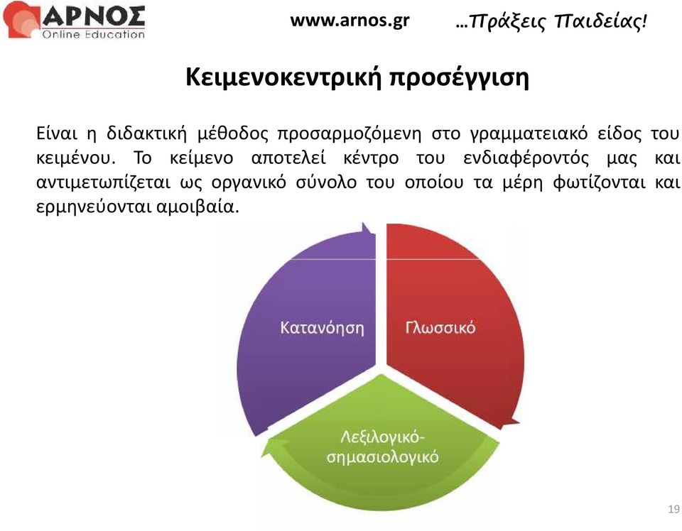 Το κείμενο αποτελεί κέντρο του ενδιαφέροντός μας και αντιμετωπίζεται ως