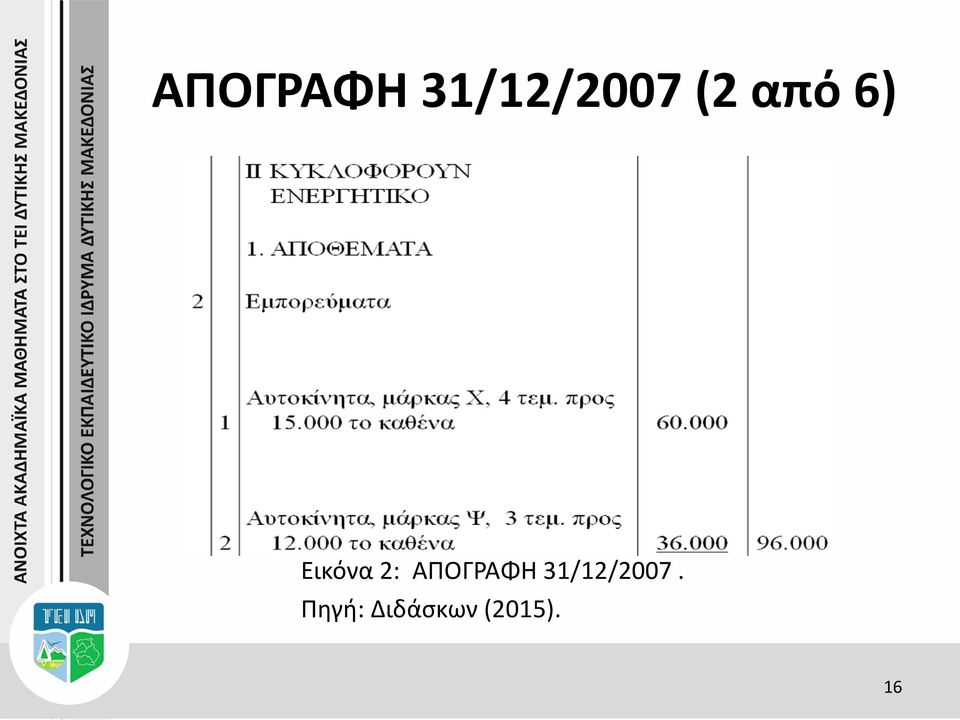 Πηγή: Διδάσκων (2015).