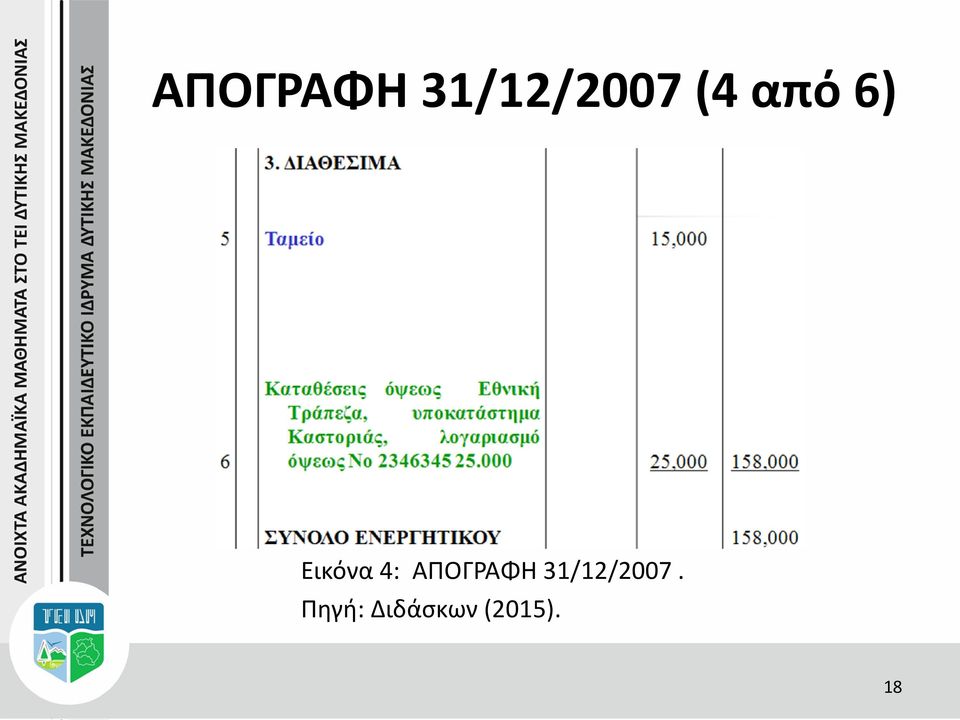 Πηγή: Διδάσκων (2015).