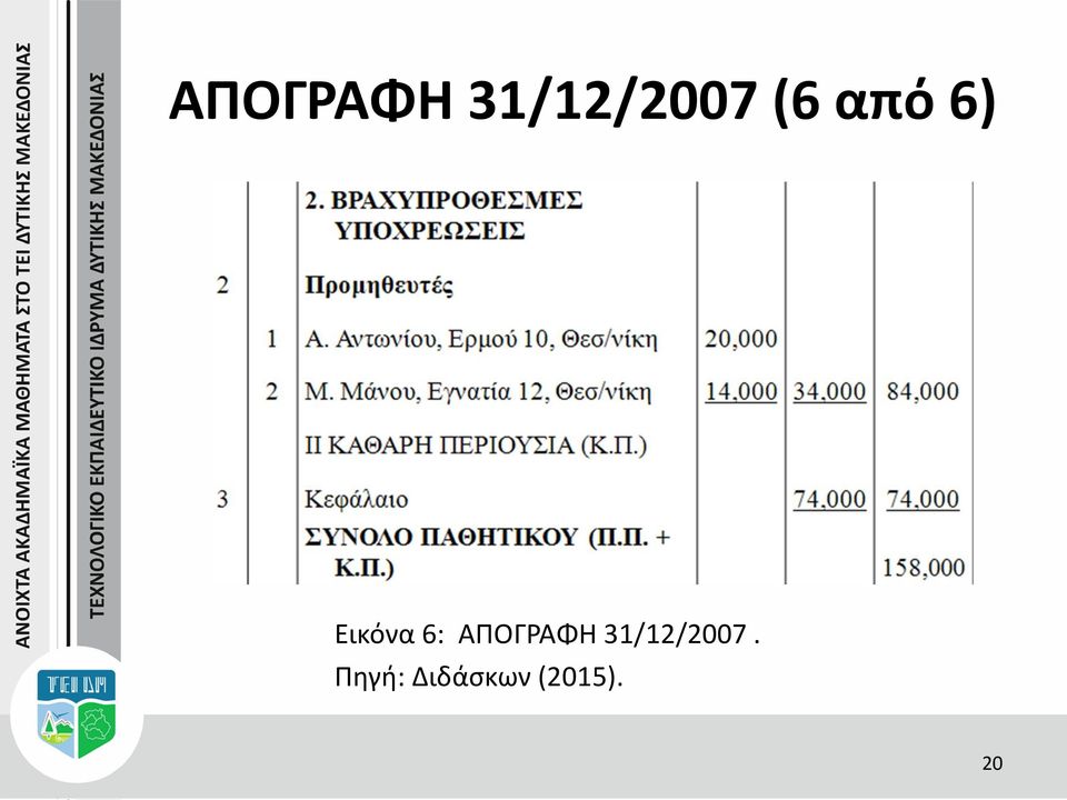 Πηγή: Διδάσκων (2015).