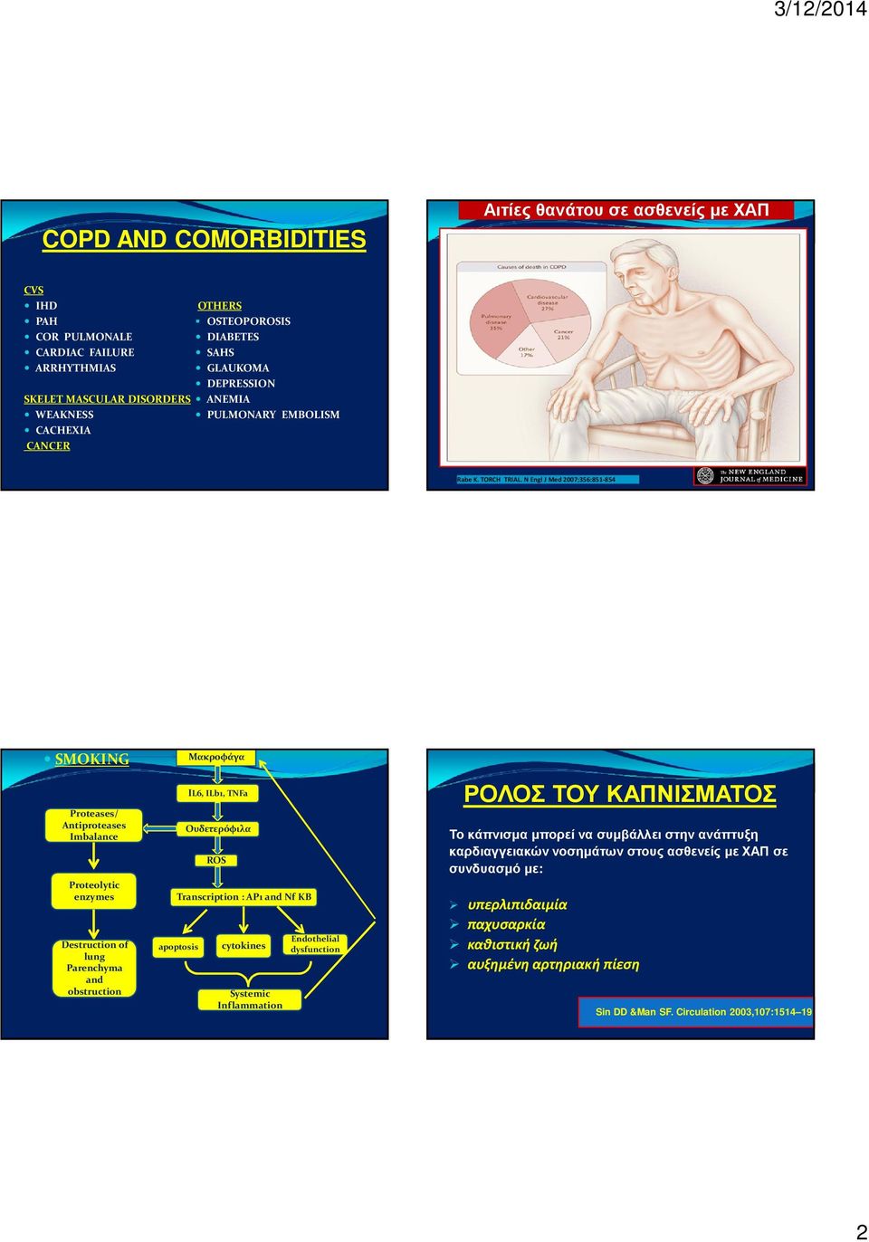 N EnglJ Med 2007;356:851-854 SMOKING Proteases/ Antiproteases Imbalance Proteolytic enzymes Destruction of lung Parenchyma and obstruction Μακροφάγα IL6, ILb1, TNFa Ουδετερόφιλα ROS Transcription