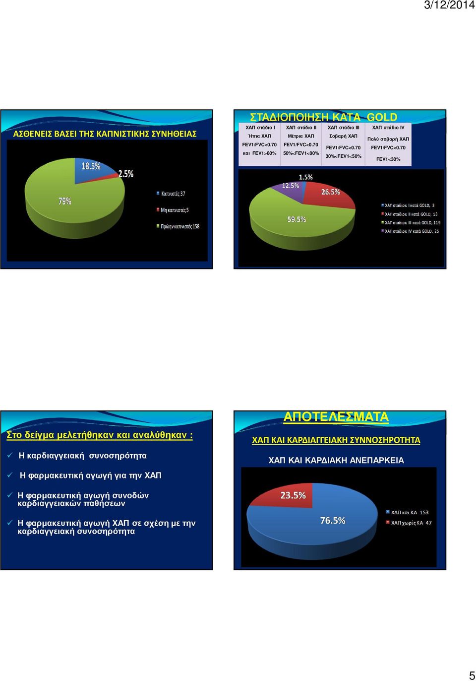 70 30%<FEV1<50% ΧΑΠ στάδιο ΙV Πολύ σοβαρή ΧΑΠ FEV1/FVC<0.