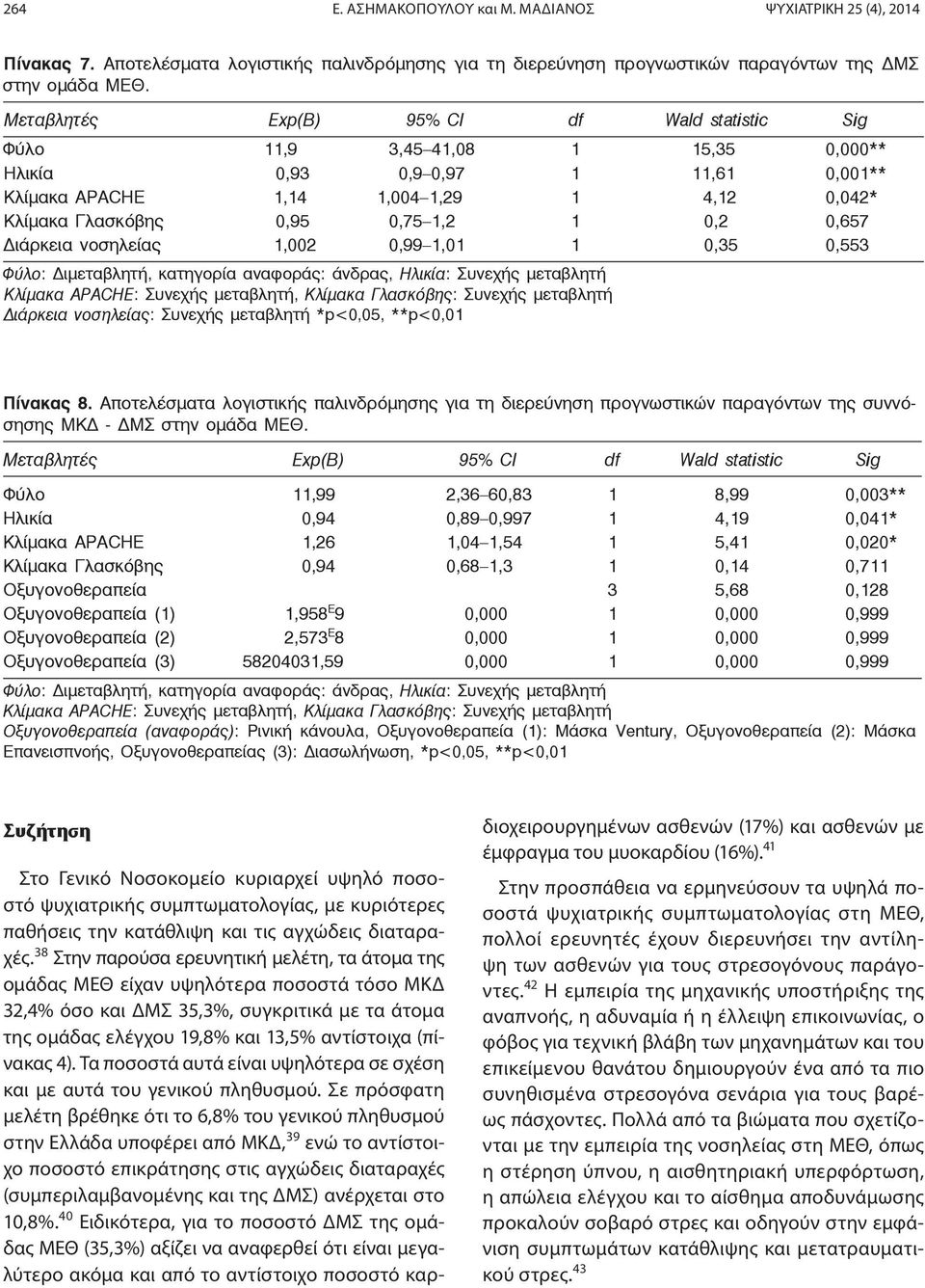 0,2 0,657 ιάρκεια νοσηλείας 1,002 0,99 1,01 1 0,35 0,553 Φύλο: ιμεταβλητή, κατηγορία αναφοράς: άνδρας, Ηλικία: Συνεχής μεταβλητή Κλίμακα APACHE: Συνεχής μεταβλητή, Κλίμακα Γλασκόβης: Συνεχής