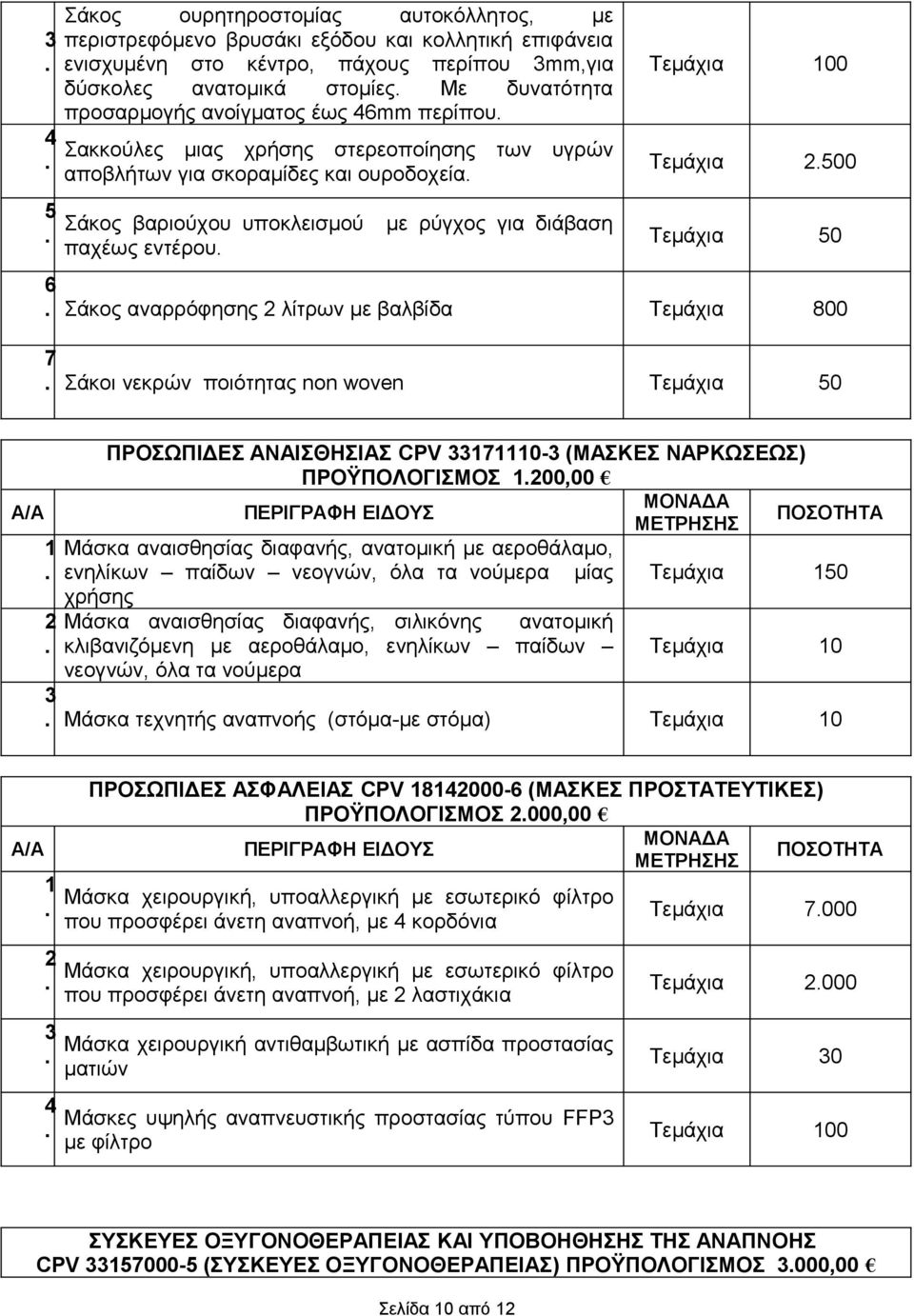 αναρρόφησης λίτρων με βαλβίδα Τεμάχια 800 7 Σάκοι νεκρών ποιότητας non woven ΠΡΟΣΩΠΙΔΕΣ ΑΝΑΙΣΘΗΣΙΑΣ CPV 70- (ΜΑΣΚΕΣ ΝΑΡΚΩΣΕΩΣ) ΠΡΟΫΠΟΛΟΓΙΣΜΟΣ 00,00 Μάσκα αναισθησίας διαφανής, ανατομική με