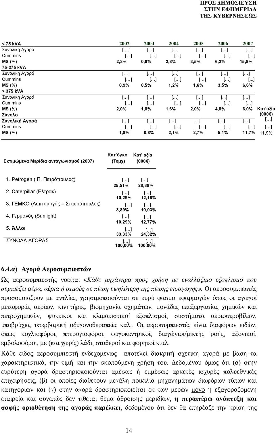 ..] [ ] Cummins MS (%) 2,0% 1,8% 1,6% 2,0% 4,8% 6,0% Σύνολο Συνολική Αγορά Cummins MS (%) 1,8% 0,8% 2,1% 2,7% 5,1% 11,7% Κατ αξία (000 ) [ ] [ ] 11,9% Εκτιμώμενα Μερίδια ανταγωνισμού (2007) Κατ όγκο