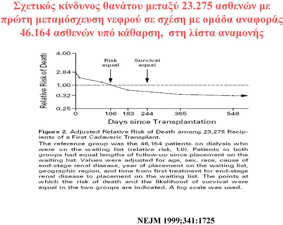 σε σχέση µε οµάδα αναφοράς 46.