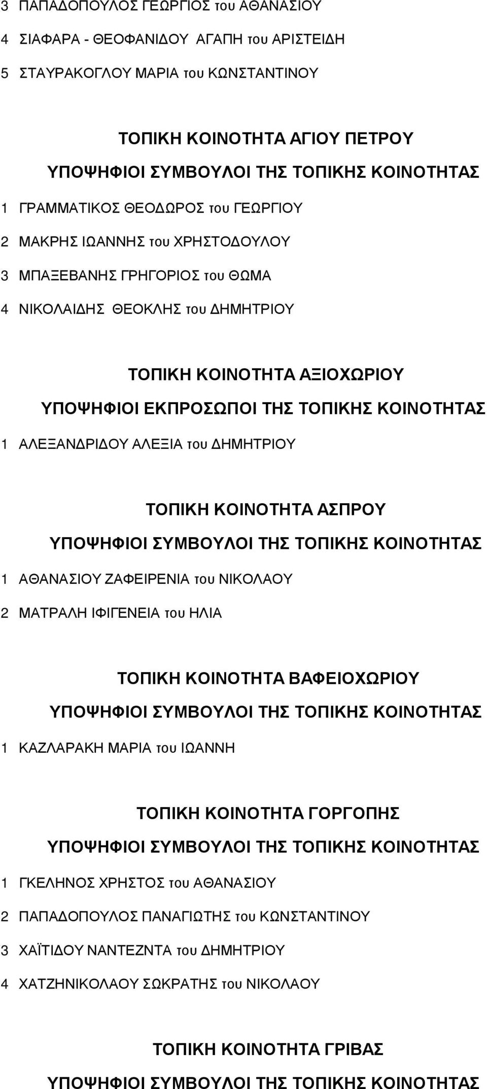 ΔΗΜΗΤΡΙΟΥ ΤΟΠΙΚΗ ΚΟΙΝΟΤΗΤΑ ΑΣΠΡΟΥ 1 ΑΘΑΝΑΣΙΟΥ ΖΑΦΕΙΡΕΝΙΑ του ΝΙΚΟΛΑΟΥ 2 ΜΑΤΡΑΛΗ ΙΦΙΓΕΝΕΙΑ του ΗΛΙΑ ΤΟΠΙΚΗ ΚΟΙΝΟΤΗΤΑ ΒΑΦΕΙΟΧΩΡΙΟΥ 1 ΚΑΖΛΑΡΑΚΗ ΜΑΡΙΑ του ΙΩΑΝΝΗ ΤΟΠΙΚΗ