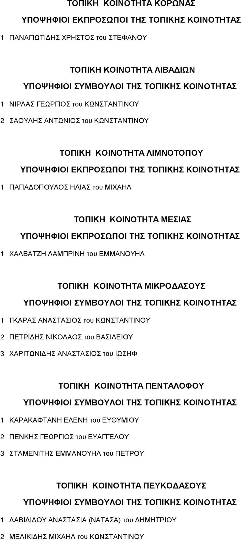 ΑΝΑΣΤΑΣΙΟΣ του ΚΩΝΣΤΑΝΤΙΝΟΥ 2 ΠΕΤΡΙΔΗΣ ΝΙΚΟΛΑΟΣ του ΒΑΣΙΛΕΙΟΥ 3 ΧΑΡΙΤΩΝΙΔΗΣ ΑΝΑΣΤΑΣΙΟΣ του ΙΩΣΗΦ ΤΟΠΙΚΗ ΚΟΙΝΟΤΗΤΑ ΠΕΝΤΑΛΟΦΟΥ 1 ΚΑΡΑΚΑΦΤΑΝΗ ΕΛΕΝΗ του ΕΥΘΥΜΙΟΥ 2