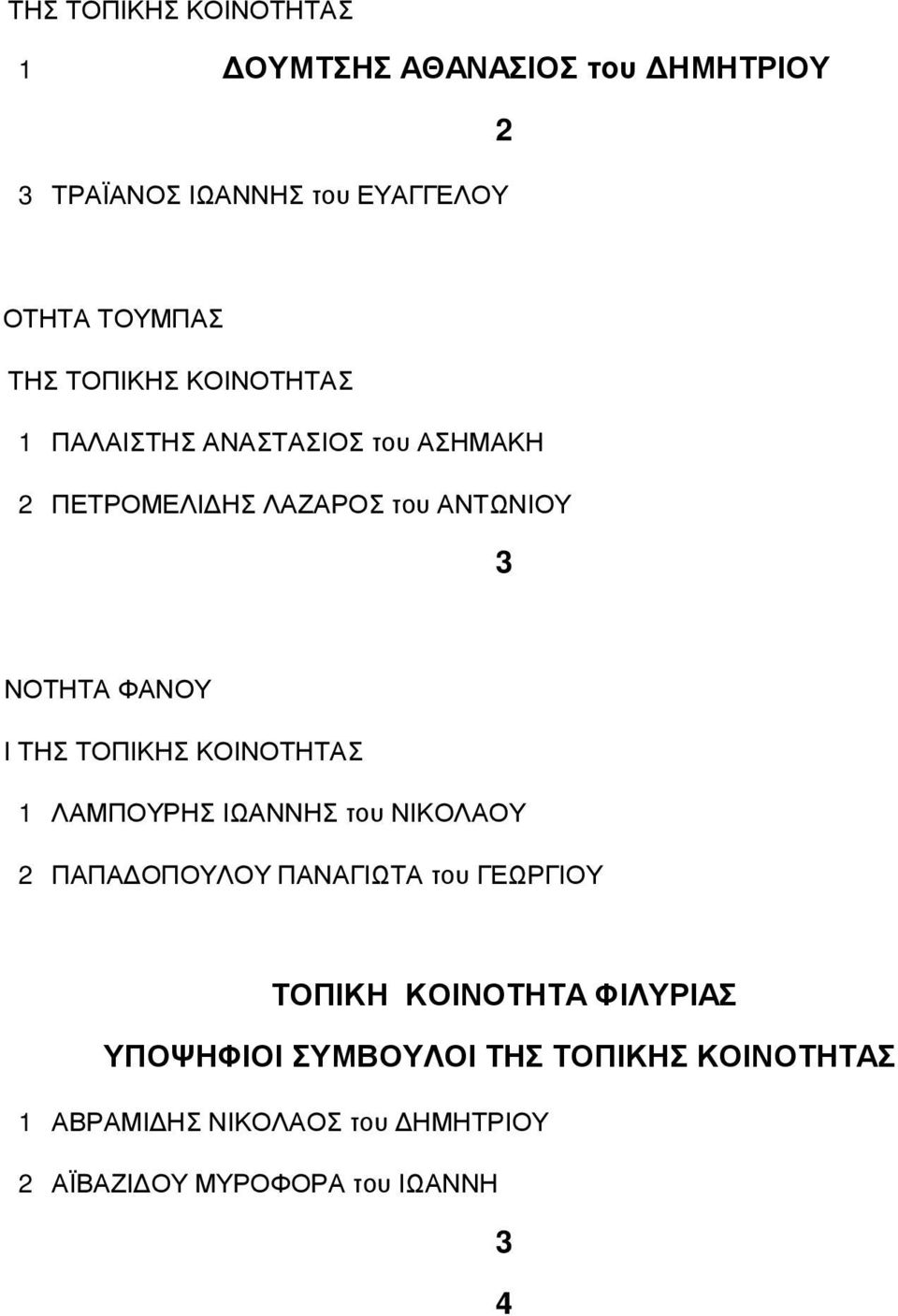 3 ΝΟΤΗΤΑ ΦΑΝΟΥ Ι ΤΗΣ ΤΟΠΙΚΗΣ ΚΟΙΝΟΤΗΤΑΣ 1 ΛΑΜΠΟΥΡΗΣ ΙΩΑΝΝΗΣ του ΝΙΚΟΛΑΟΥ 2 ΠΑΠΑΔΟΠΟΥΛΟΥ ΠΑΝΑΓΙΩΤΑ του