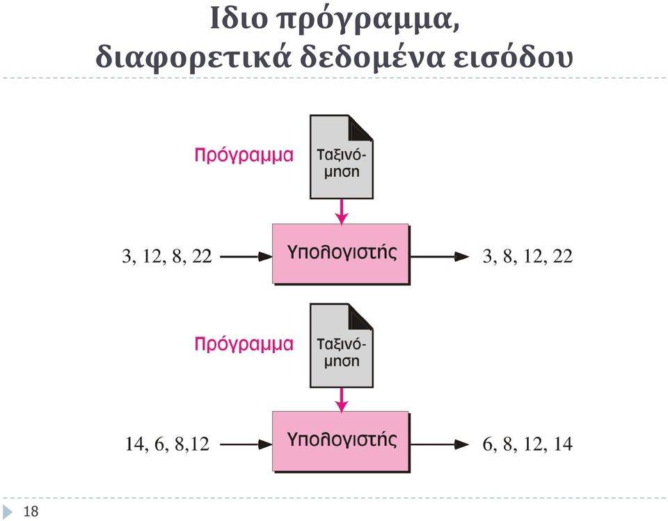 διαφορετικά