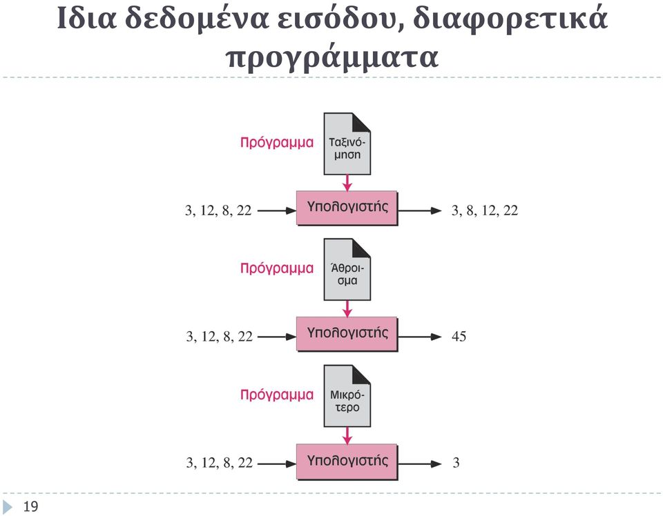 εισόδου,