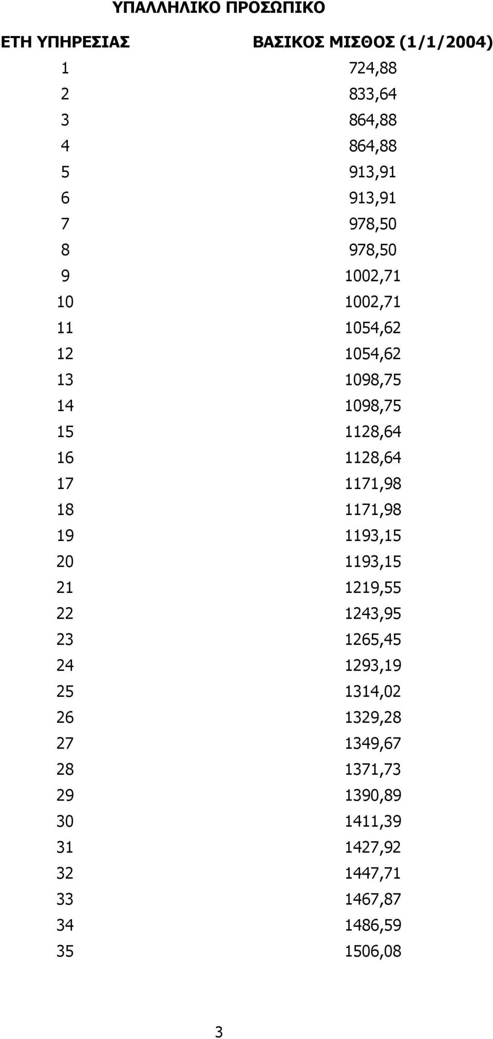 1128,64 17 1171,98 18 1171,98 19 1193,15 20 1193,15 21 1219,55 22 1243,95 23 1265,45 24 1293,19 25 1314,02