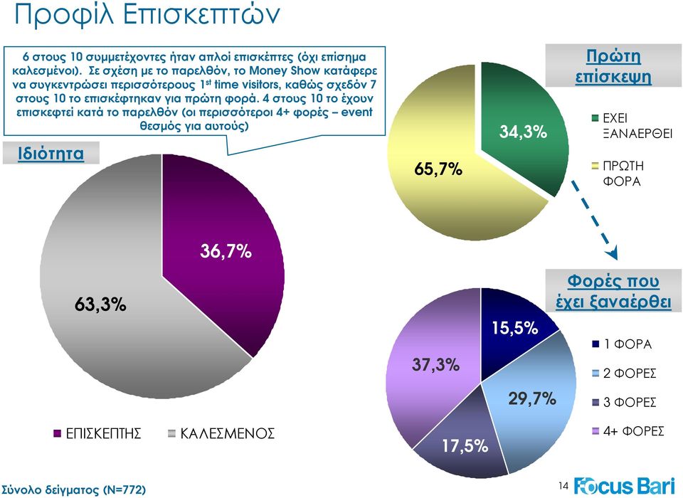 επισκέφτηκαν για πρώτη φορά.